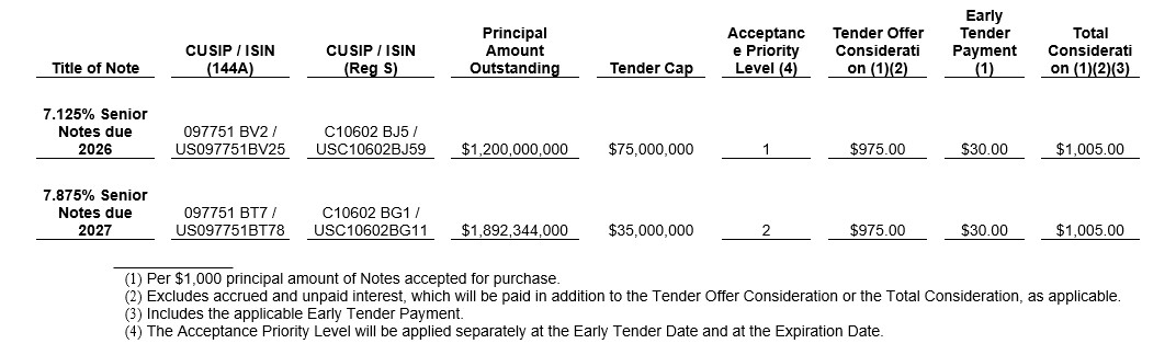 Table summarizing certain payment terms for the Tender Offer