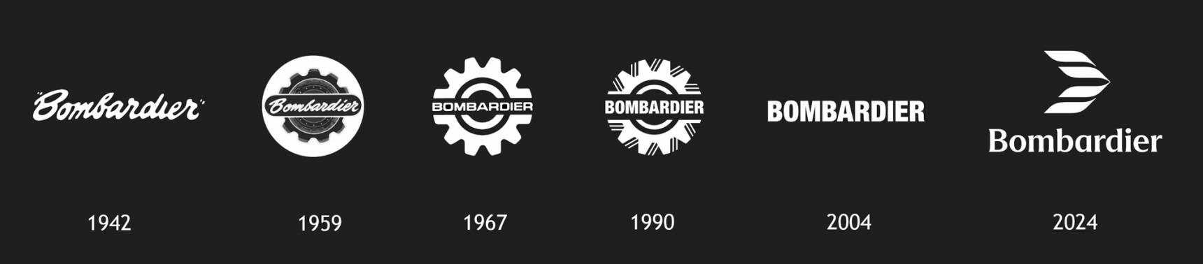 The evolution of our logo