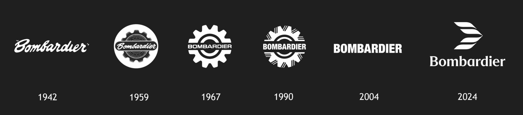 L'èvolution de notre logo